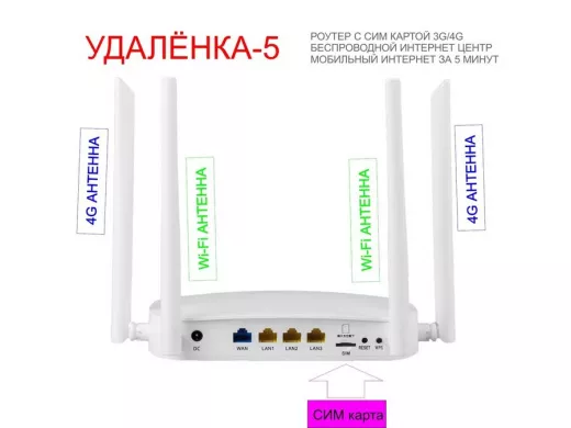 Wi-Fi роутер с СИМ картой 4G "УДАЛЁНКА-5" (1хWAN, 3хLAN) с блоком питания, 2 антенны 4G, 2 ант.Wi-Fi